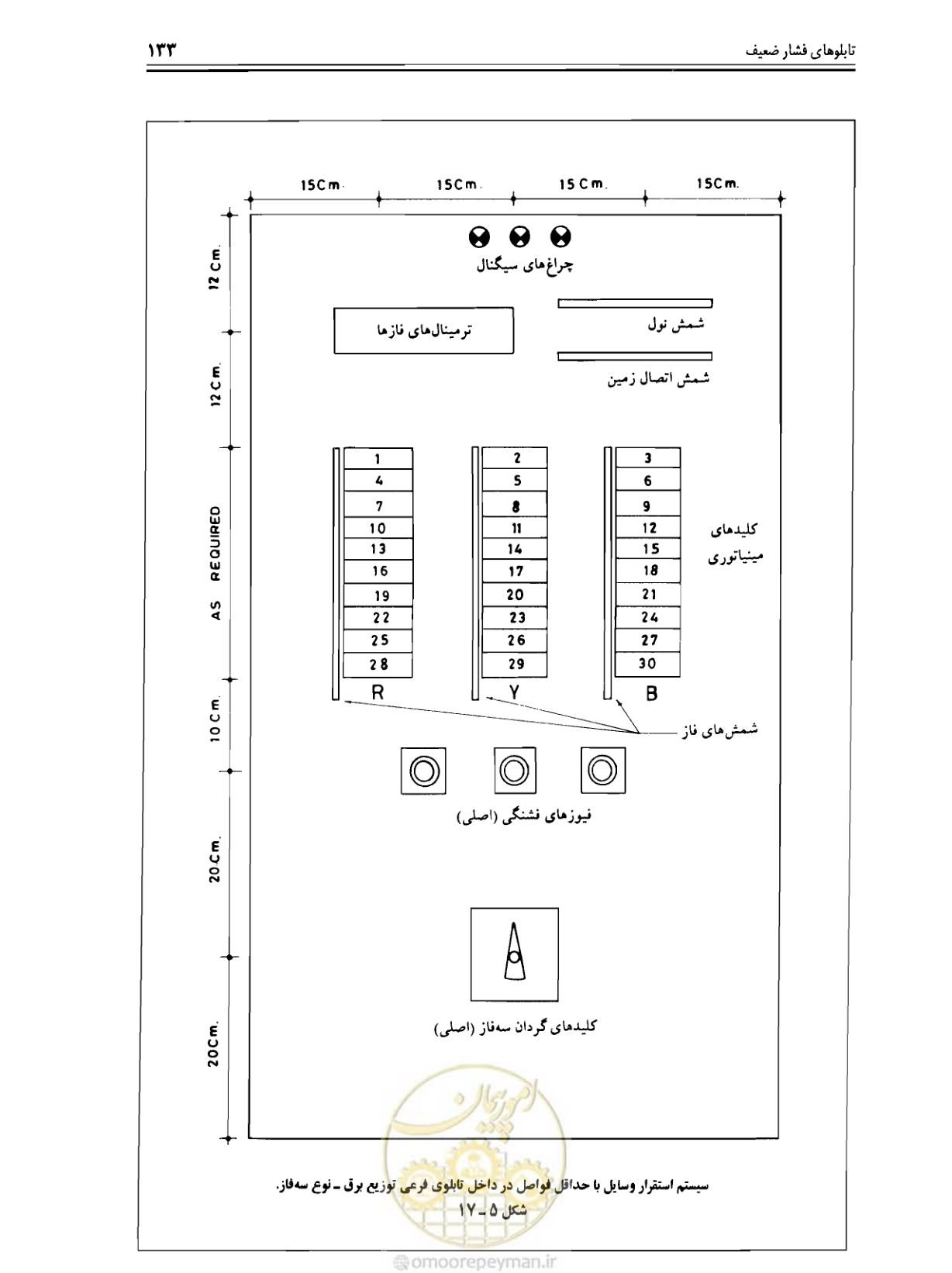 صفحه 131 از 375