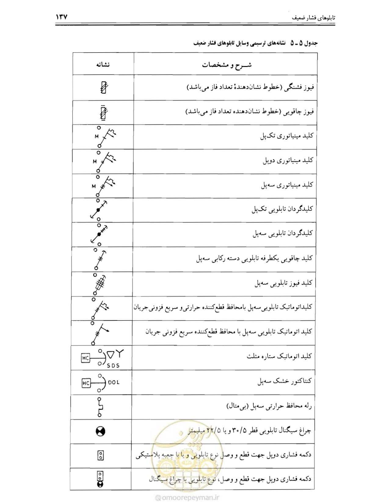صفحه 137 از 375
