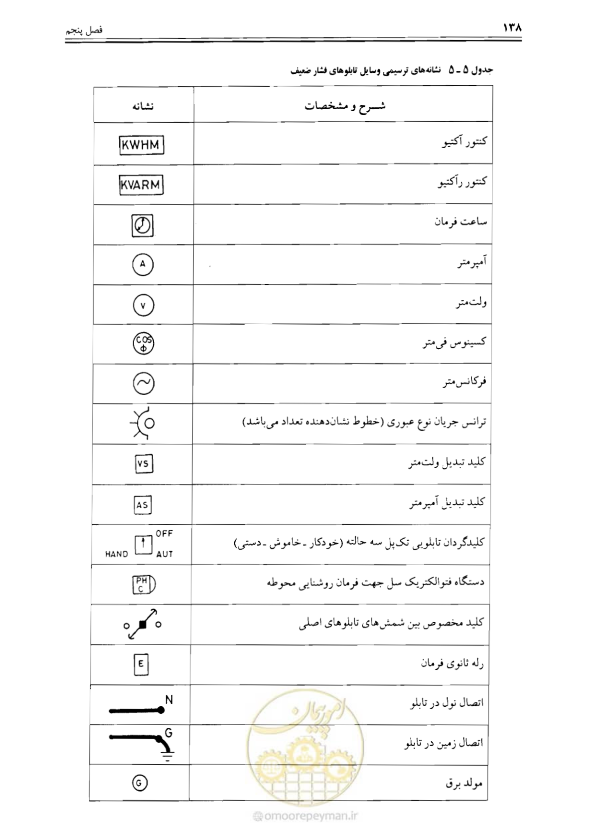 صفحه 138 از 375