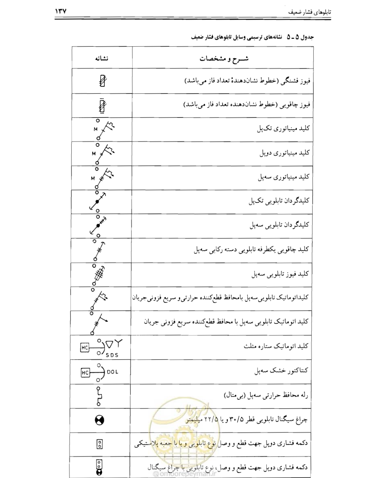 صفحه 139 از 375