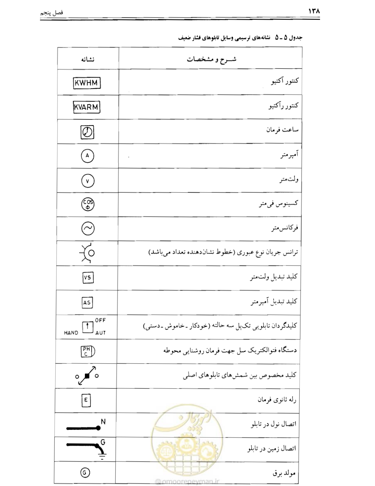 صفحه 140 از 375