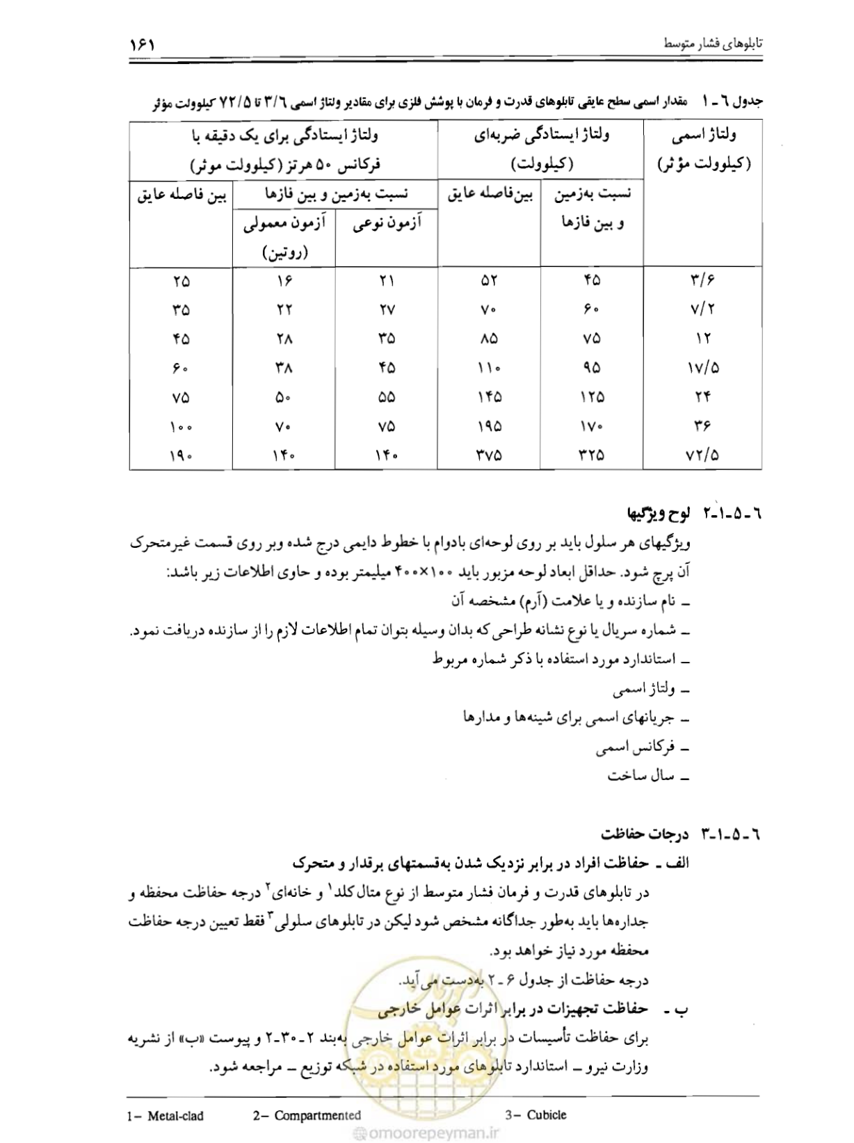 صفحه 167 از 375