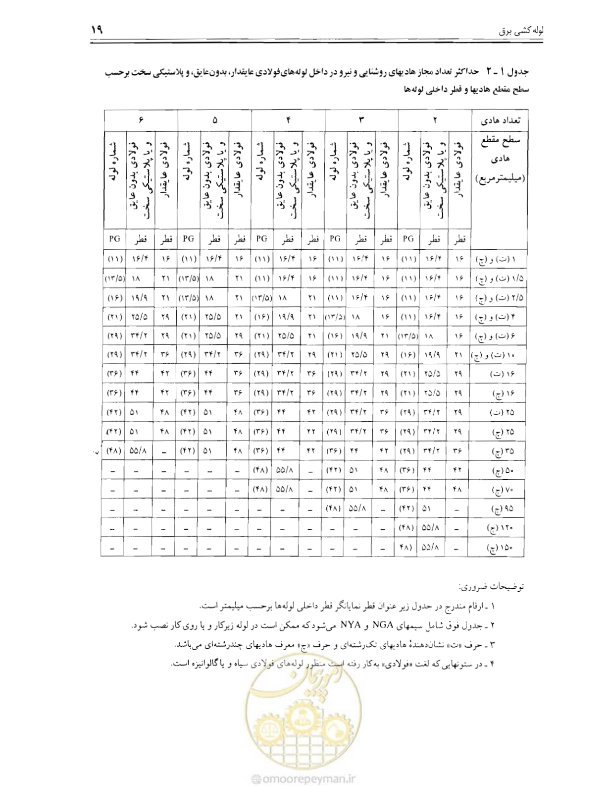 صفحه 18 از 375