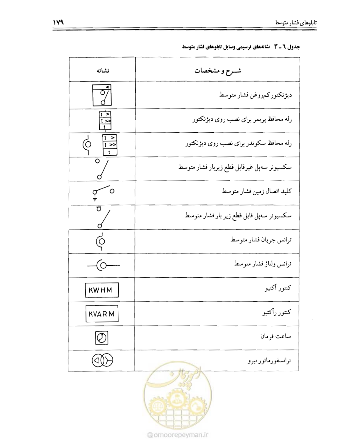 صفحه 185 از 375