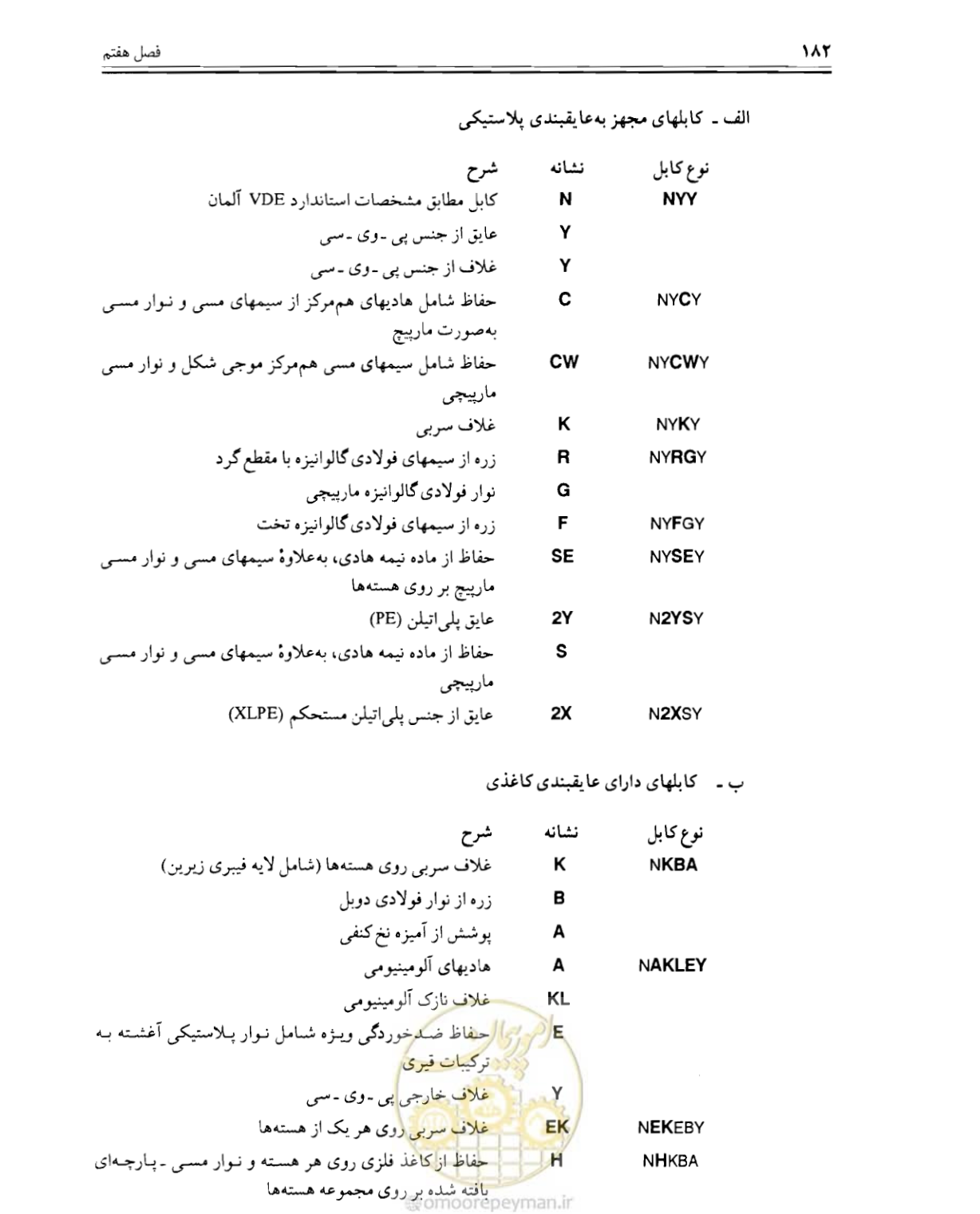 صفحه 188 از 375
