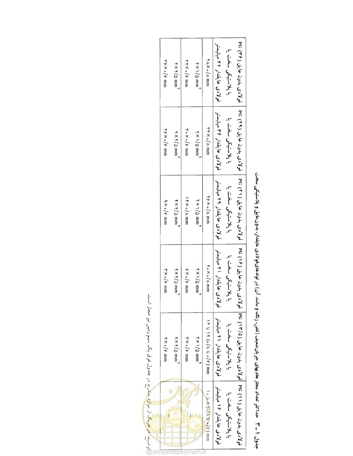 صفحه 19 از 375