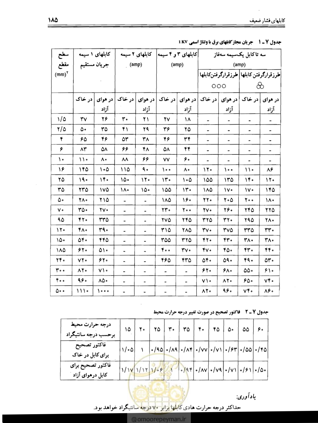 صفحه 191 از 375