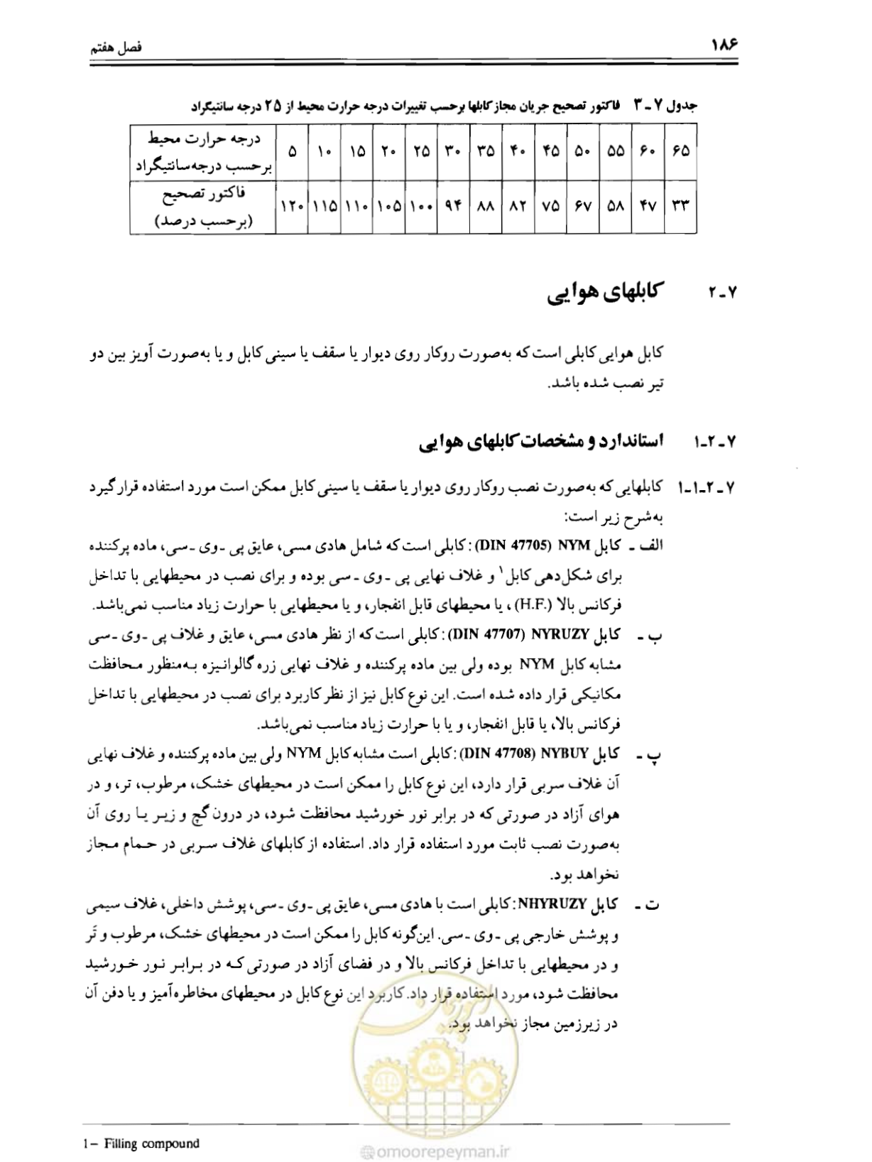صفحه 192 از 375