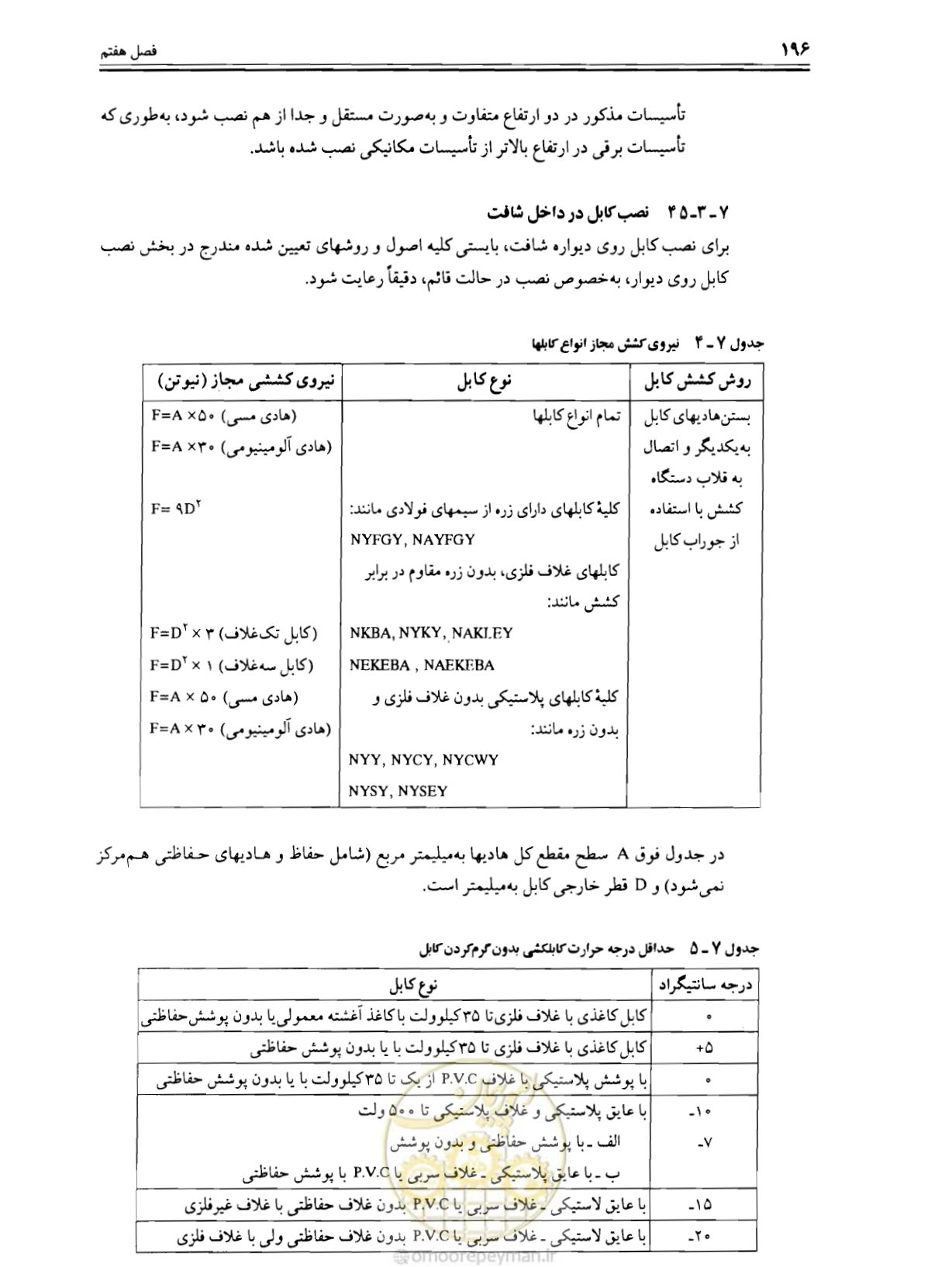 صفحه 202 از 375