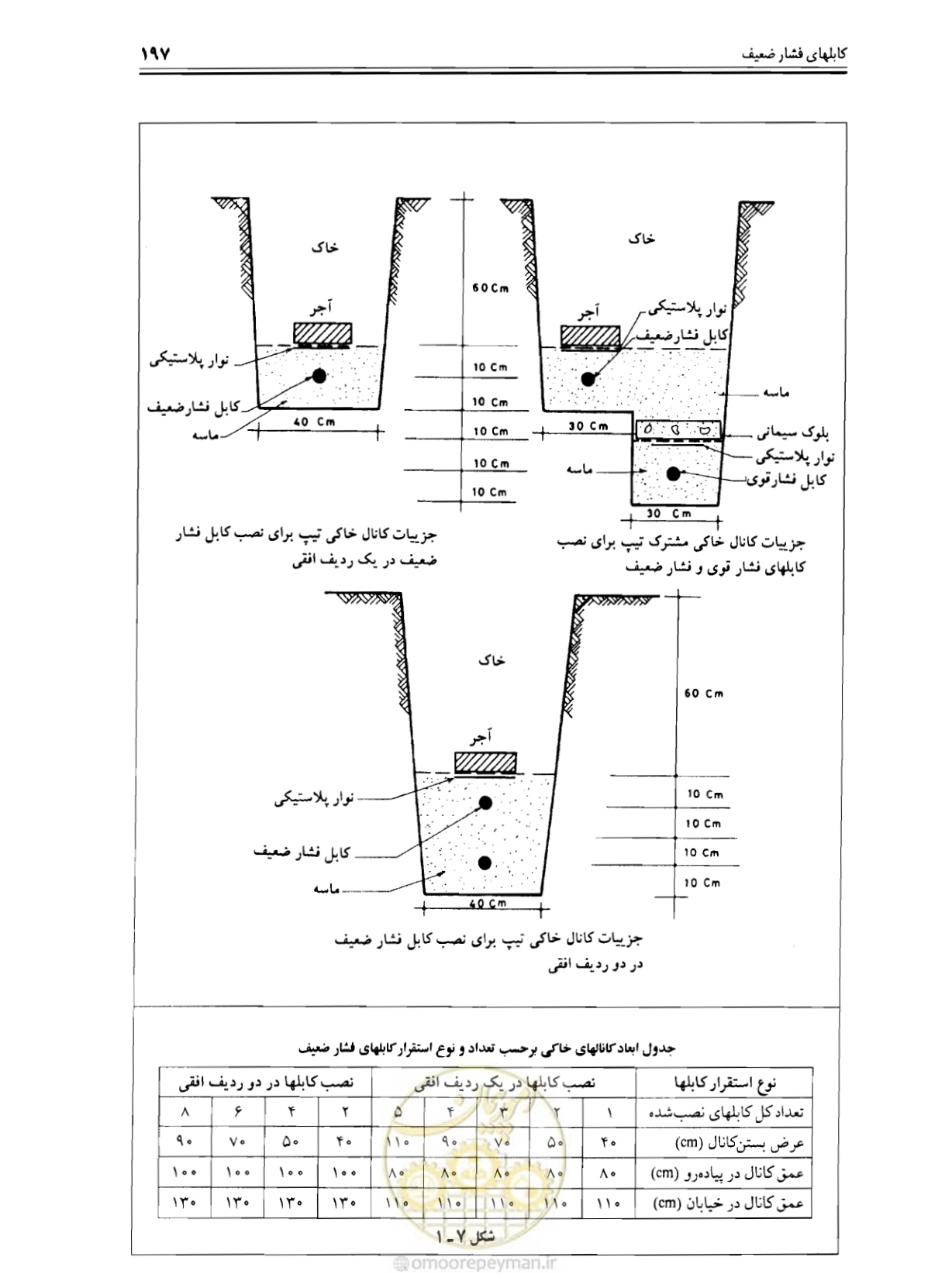 صفحه 203 از 375