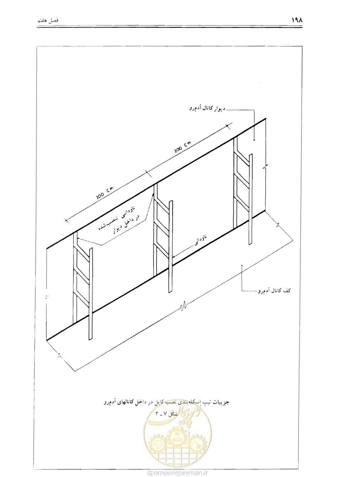 صفحه 204 از 375
