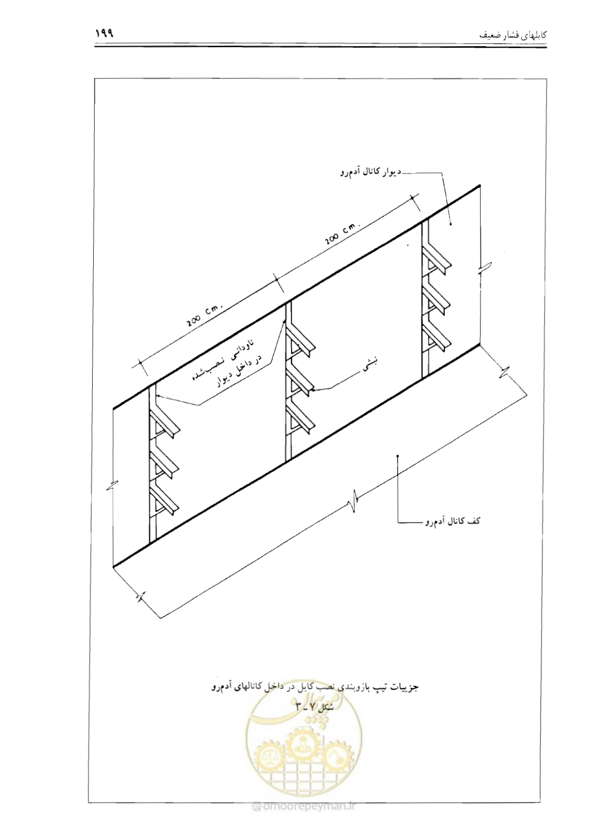 صفحه 205 از 375