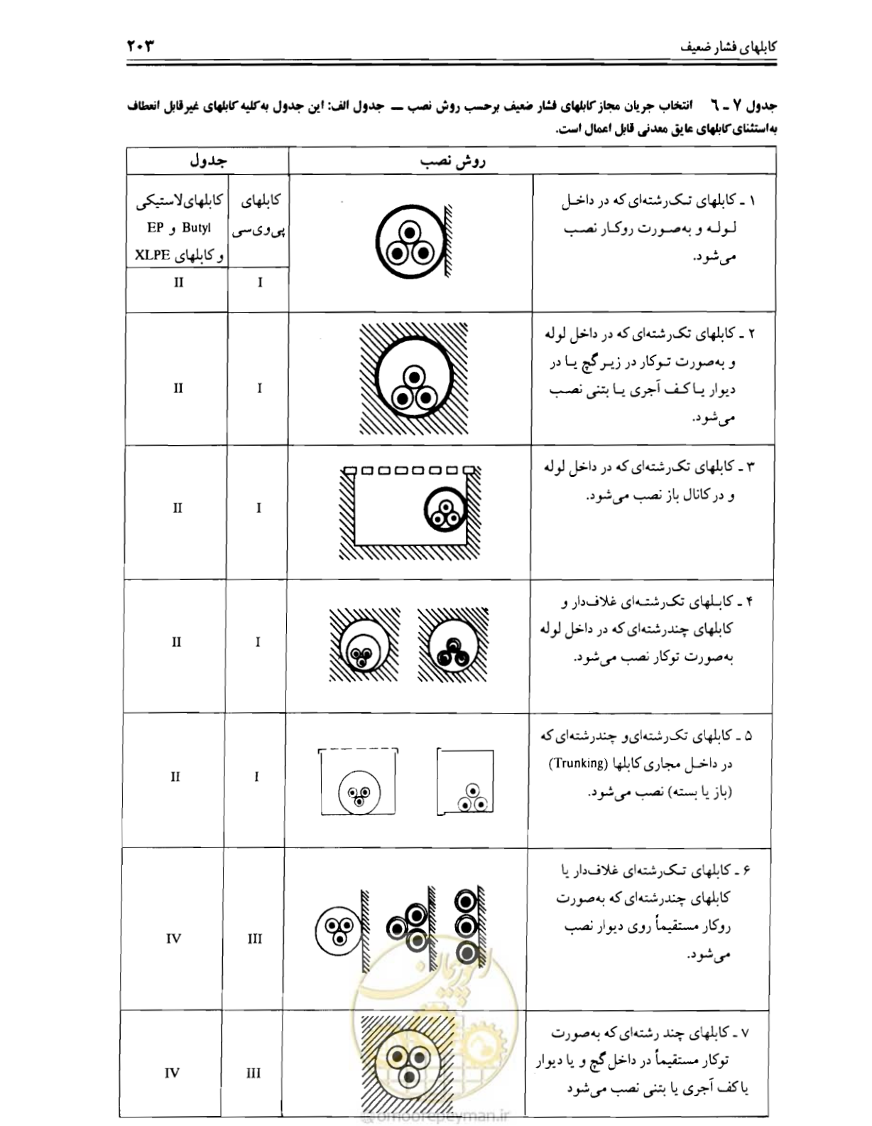 صفحه 209 از 375