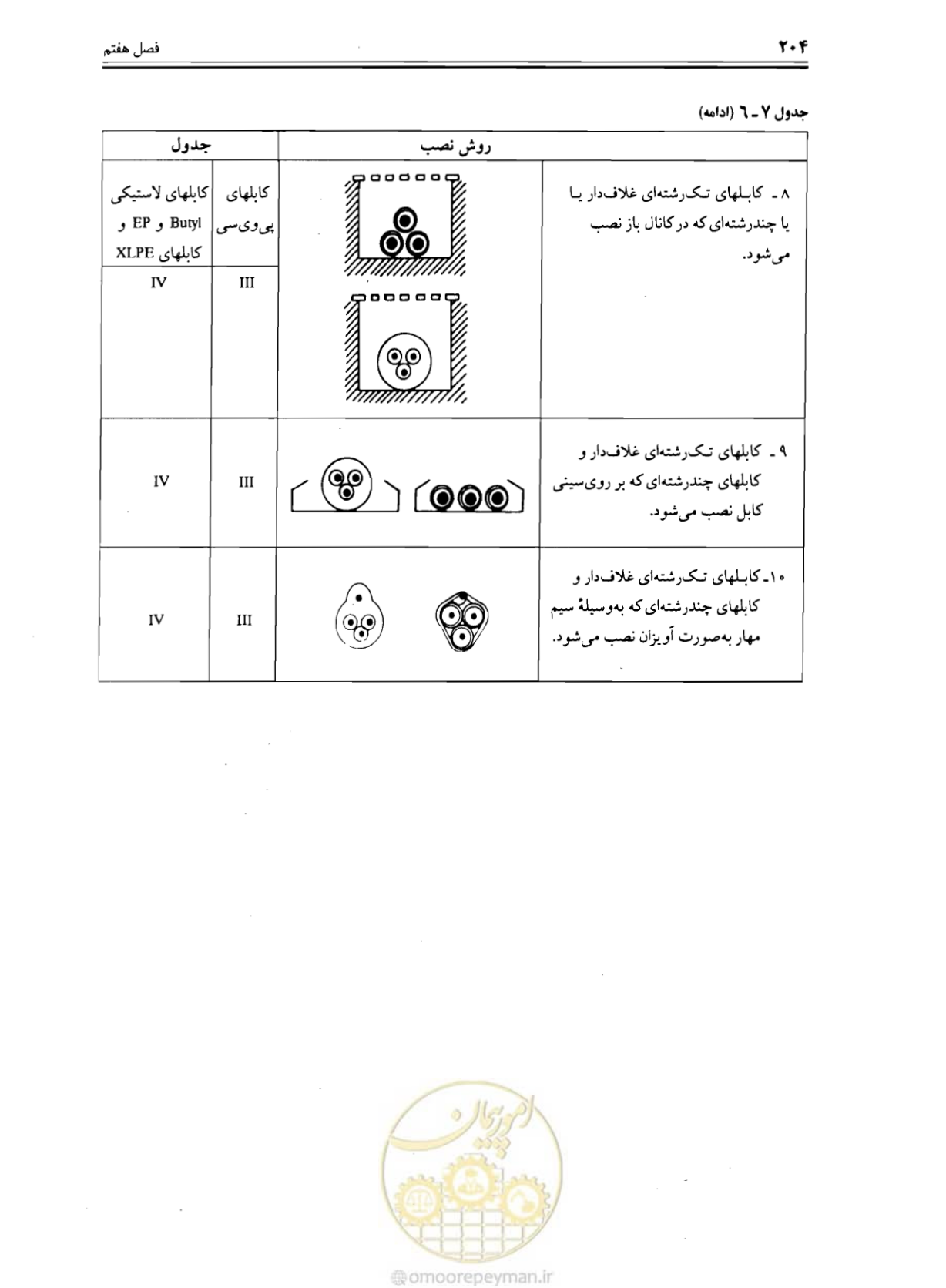 صفحه 210 از 375
