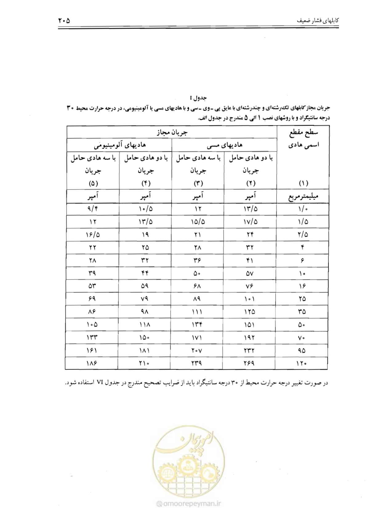 صفحه 211 از 375