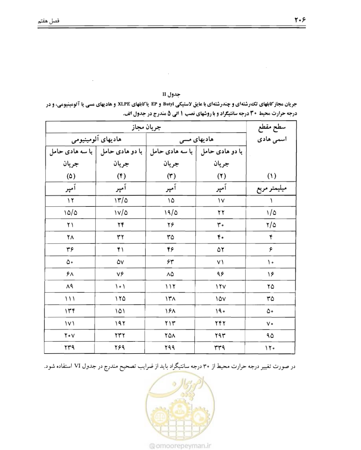 صفحه 212 از 375