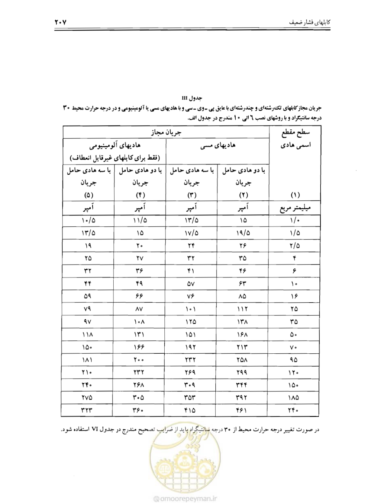 صفحه 213 از 375