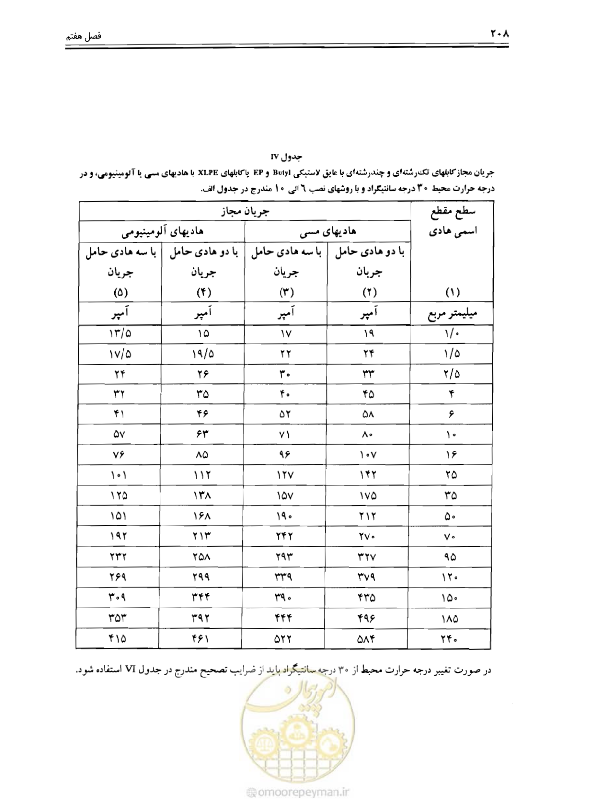 صفحه 214 از 375