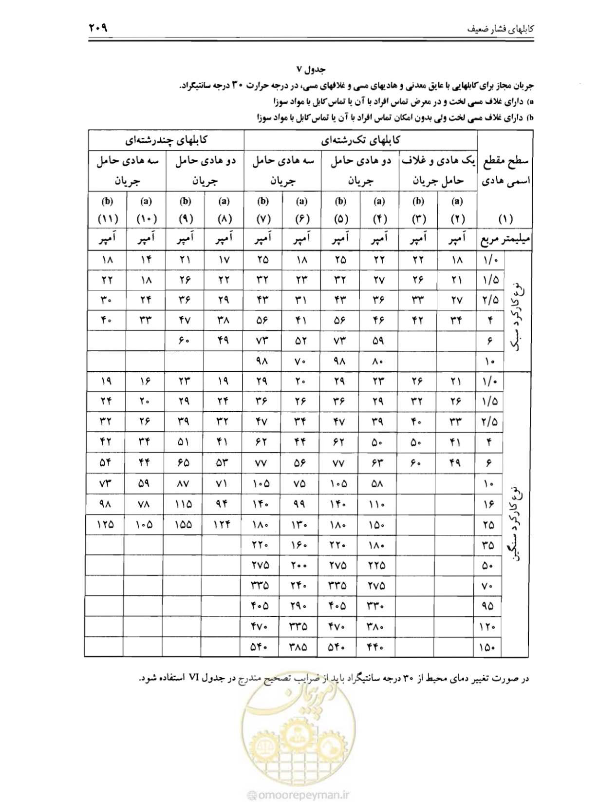 صفحه 215 از 375