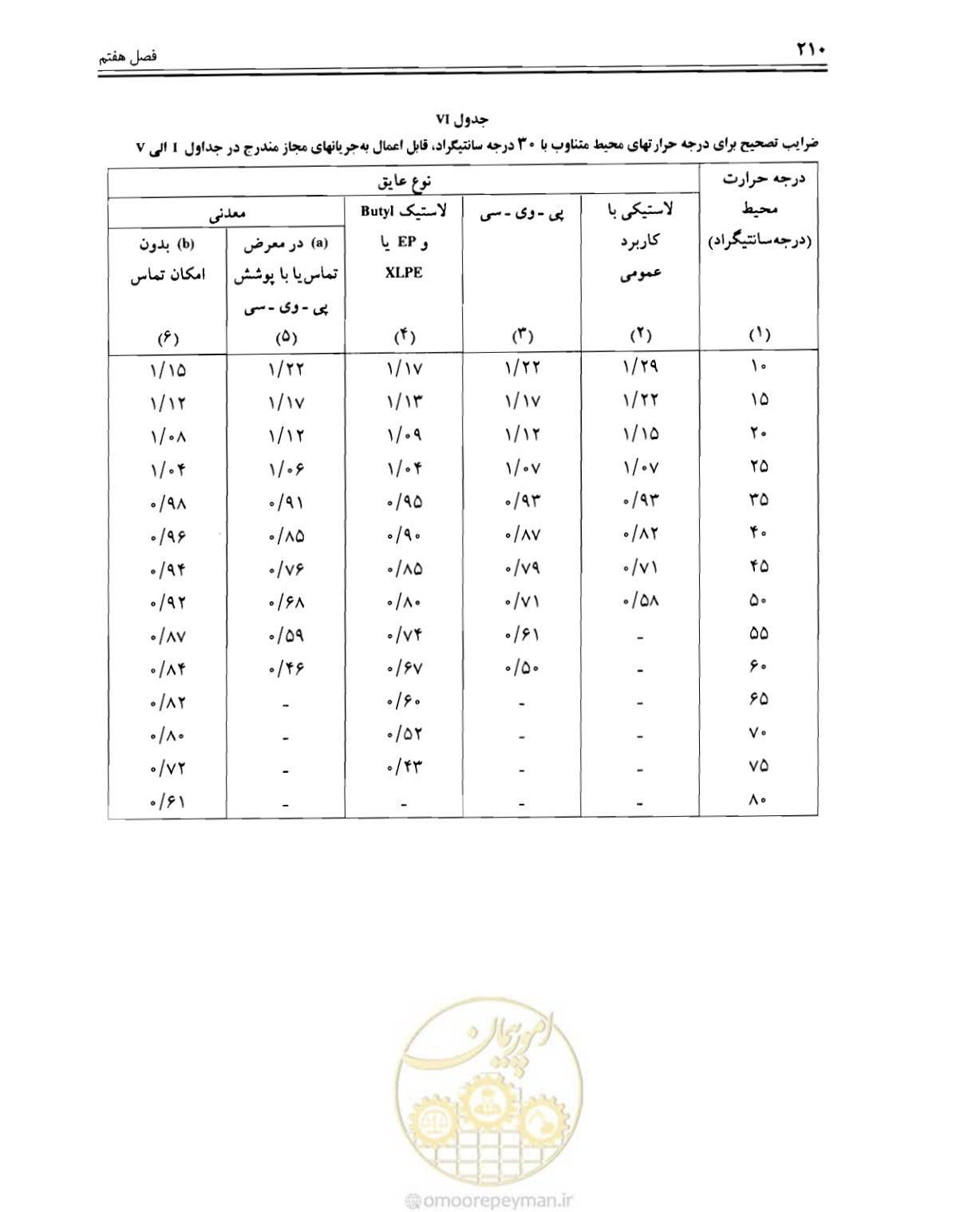 صفحه 216 از 375