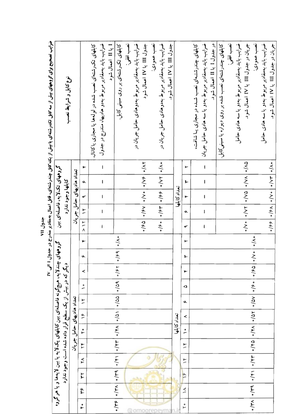 صفحه 217 از 375