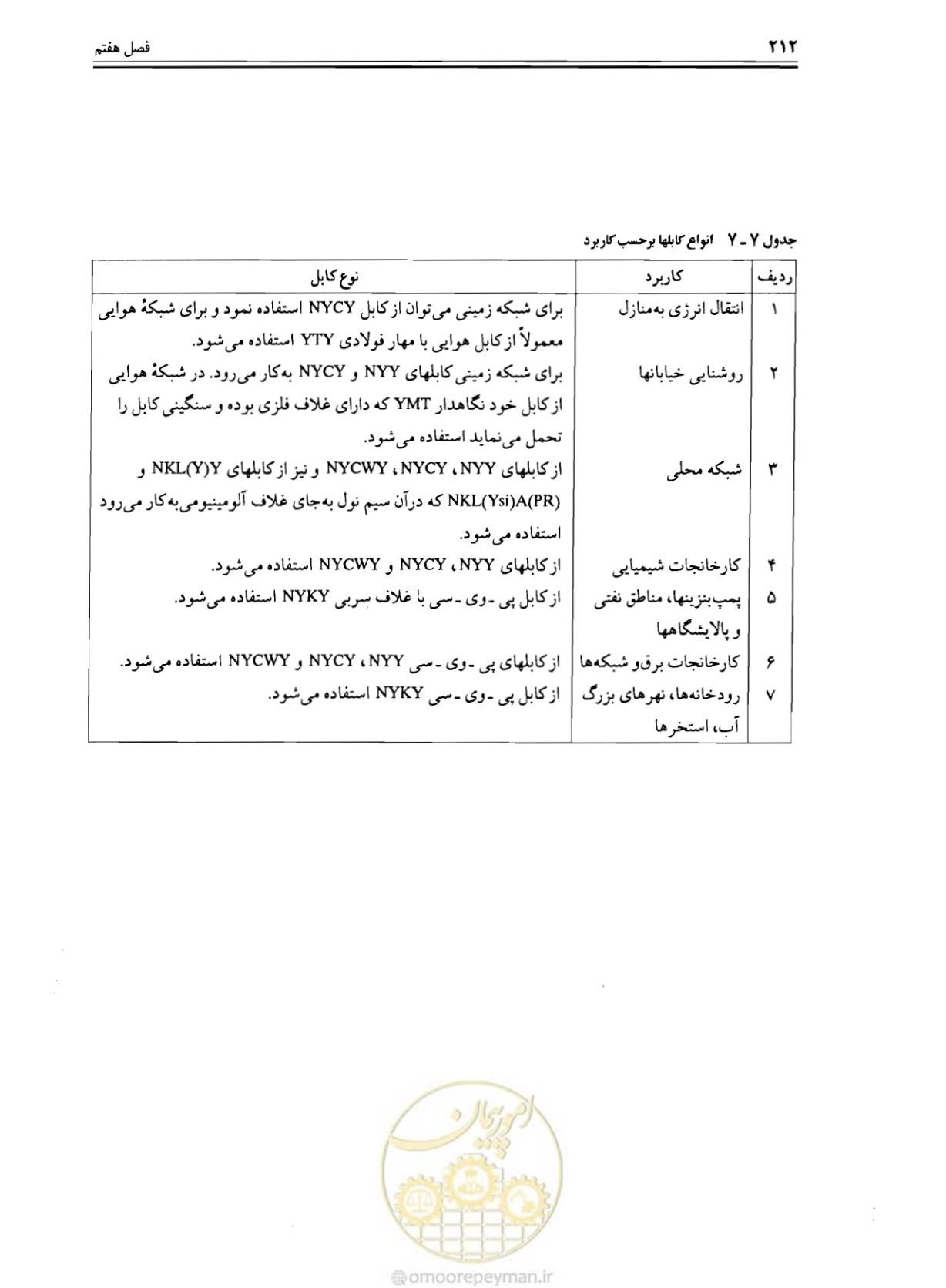 صفحه 218 از 375