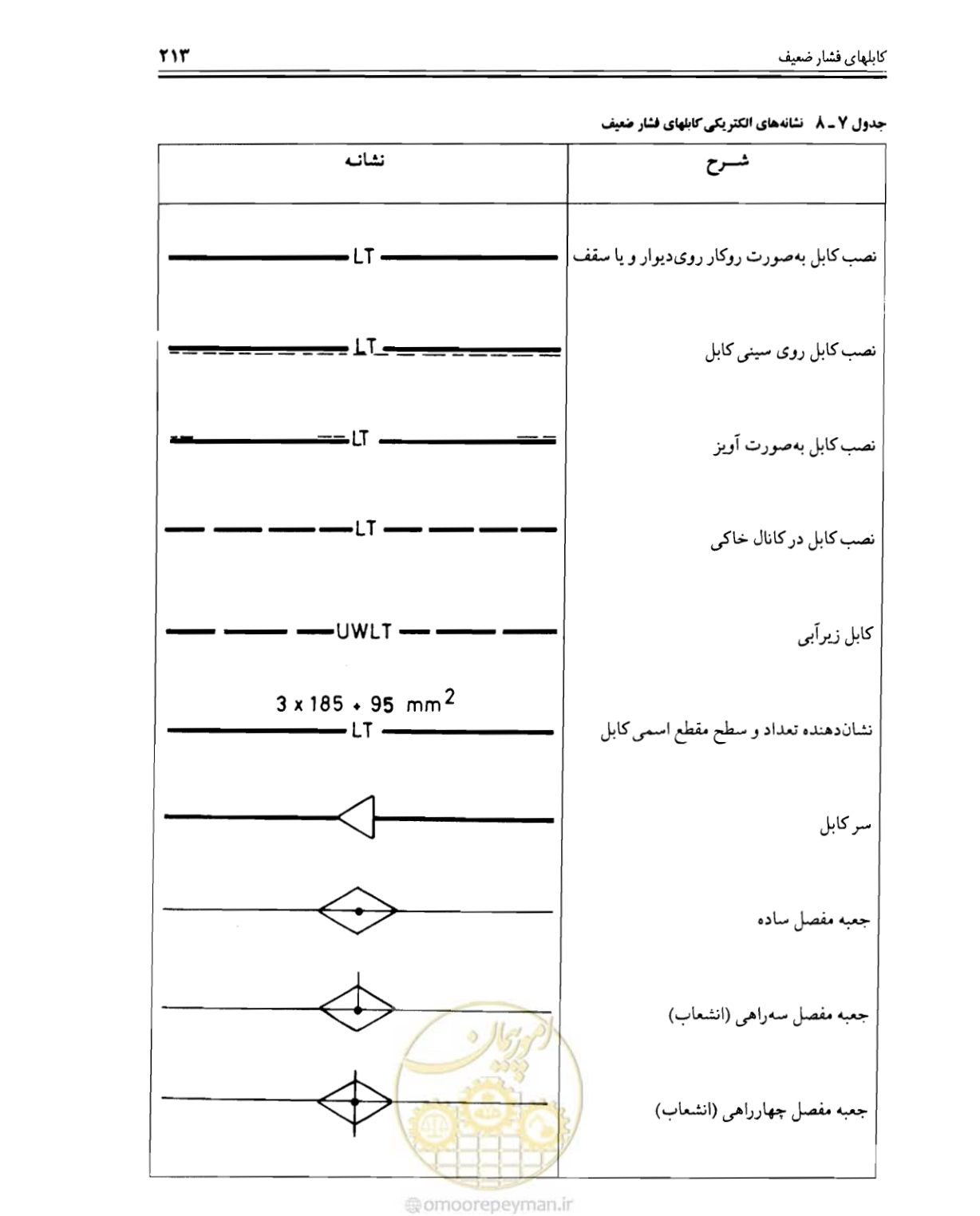 صفحه 219 از 375
