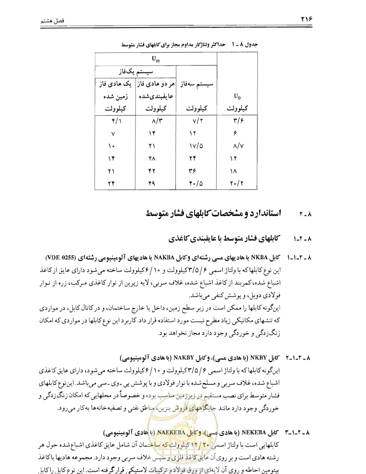 صفحه 222 از 375