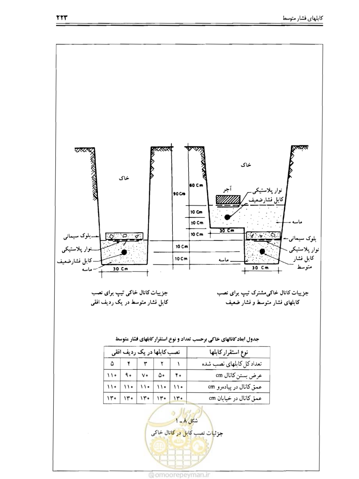 صفحه 229 از 375