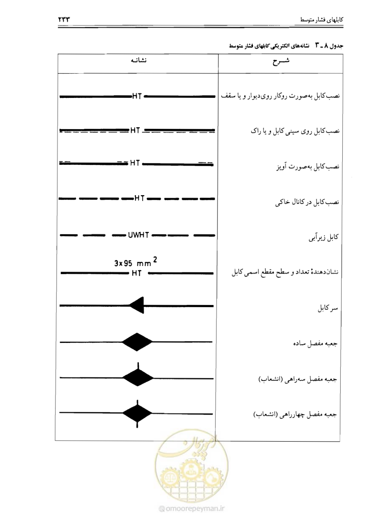 صفحه 239 از 375