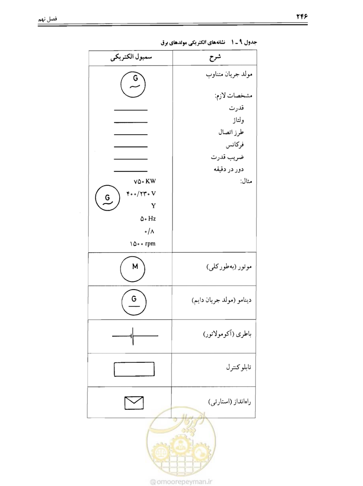 صفحه 252 از 375