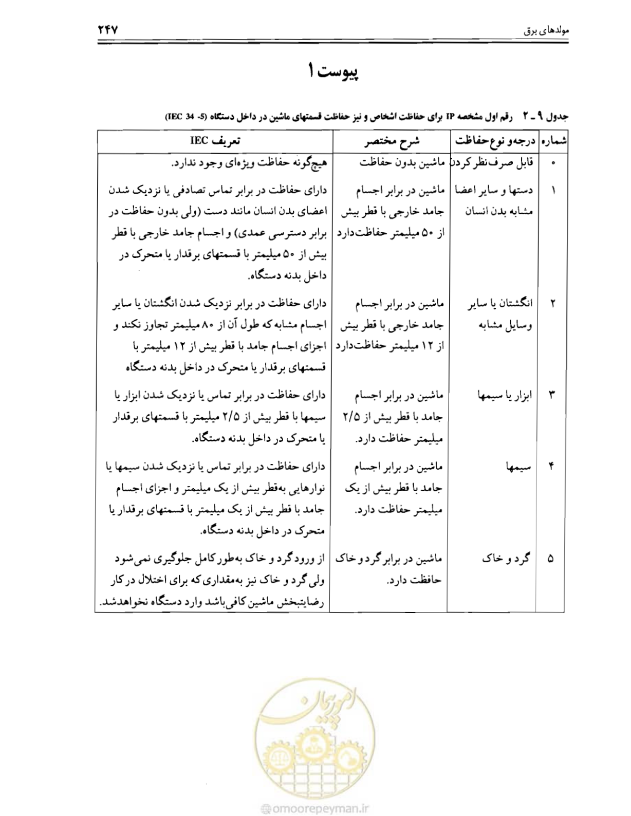 صفحه 253 از 375