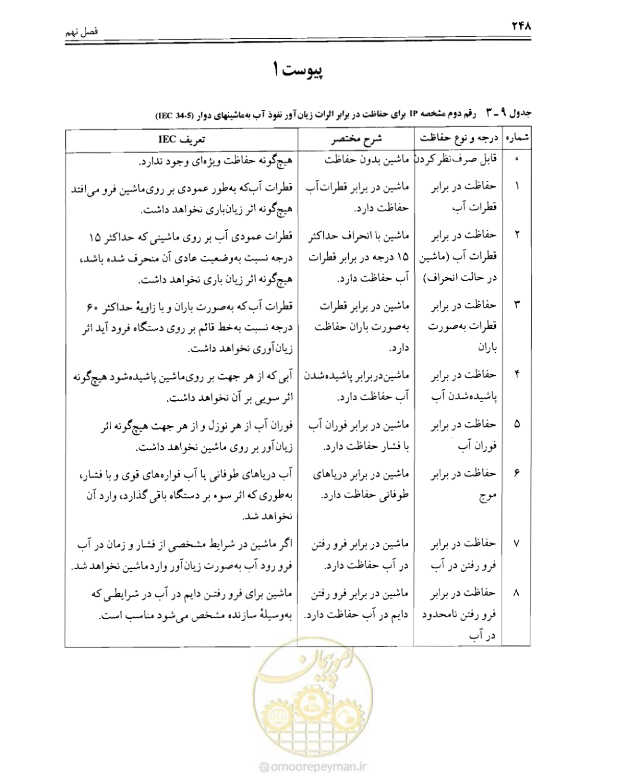 صفحه 254 از 375