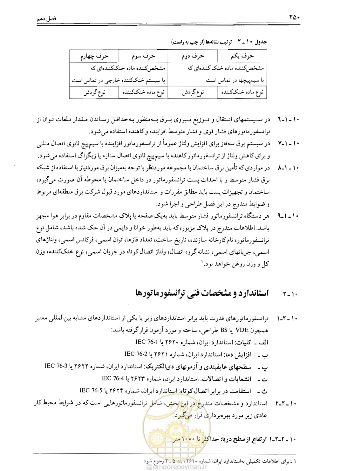 صفحه 256 از 375