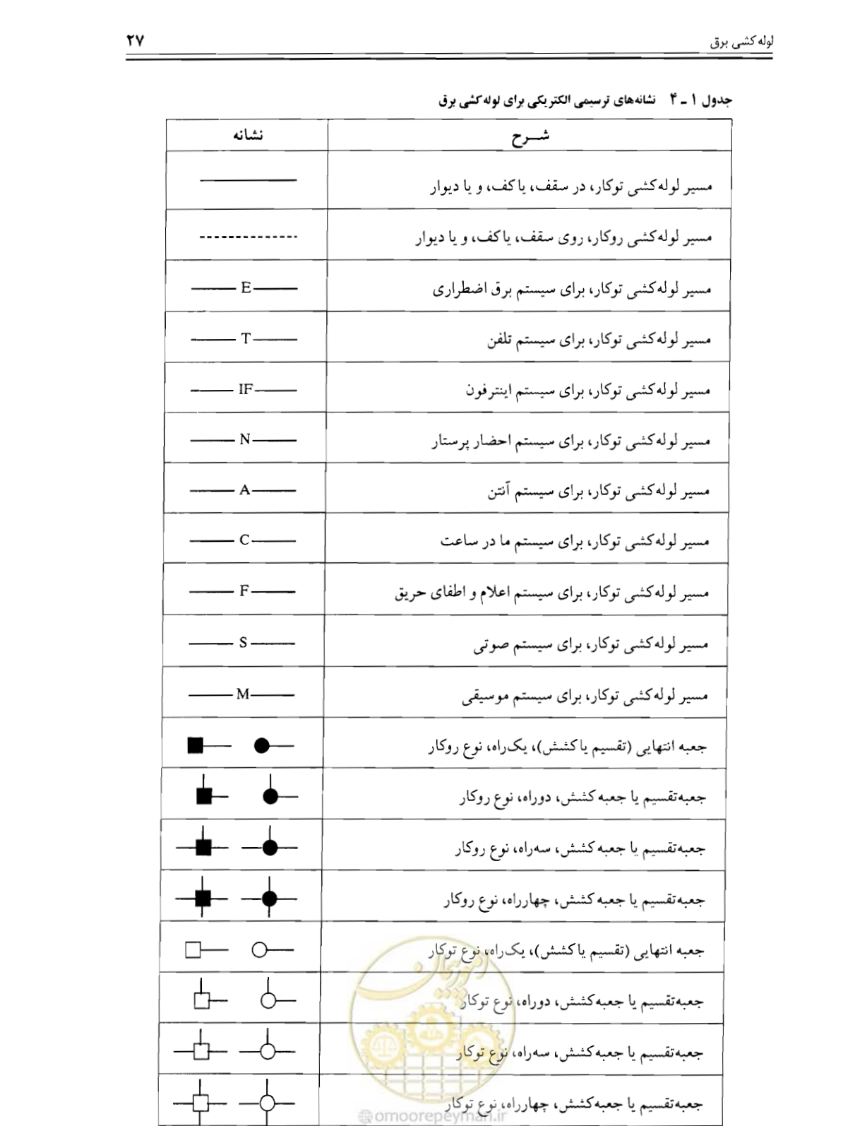 صفحه 26 از 375