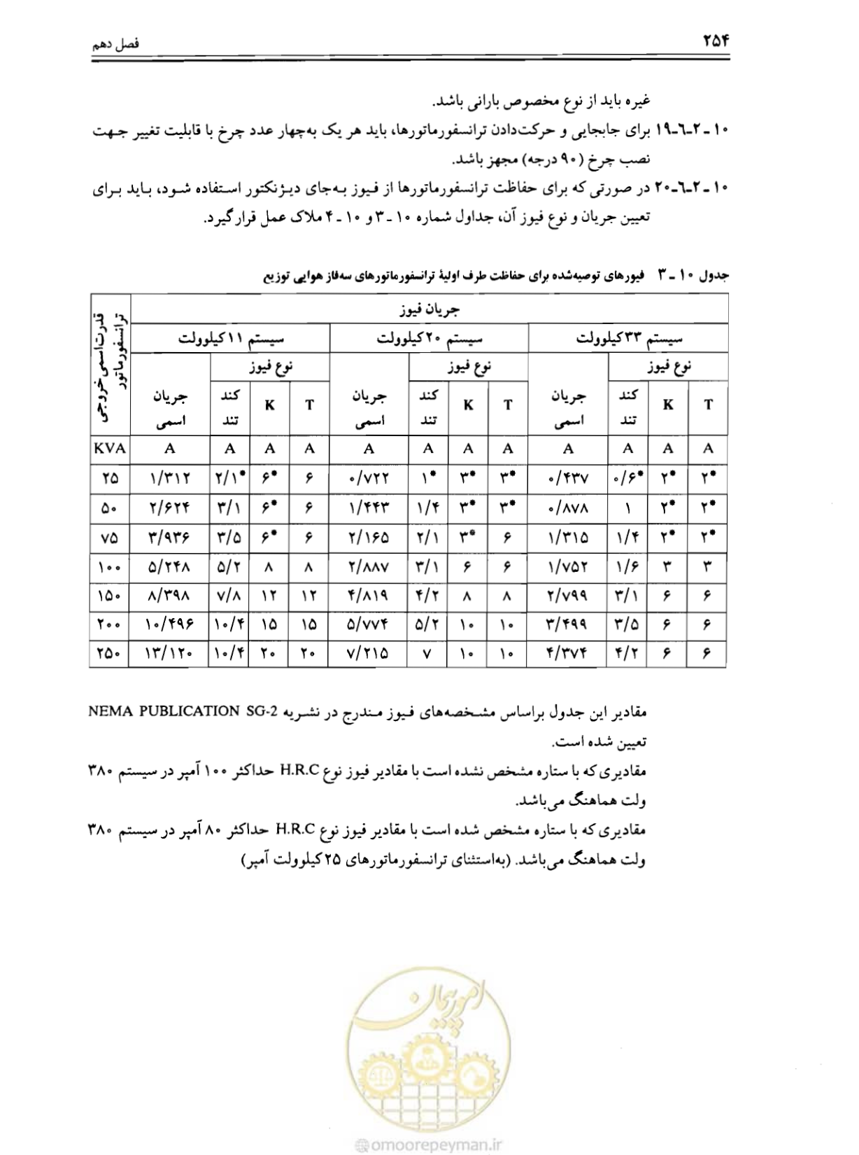 صفحه 260 از 375