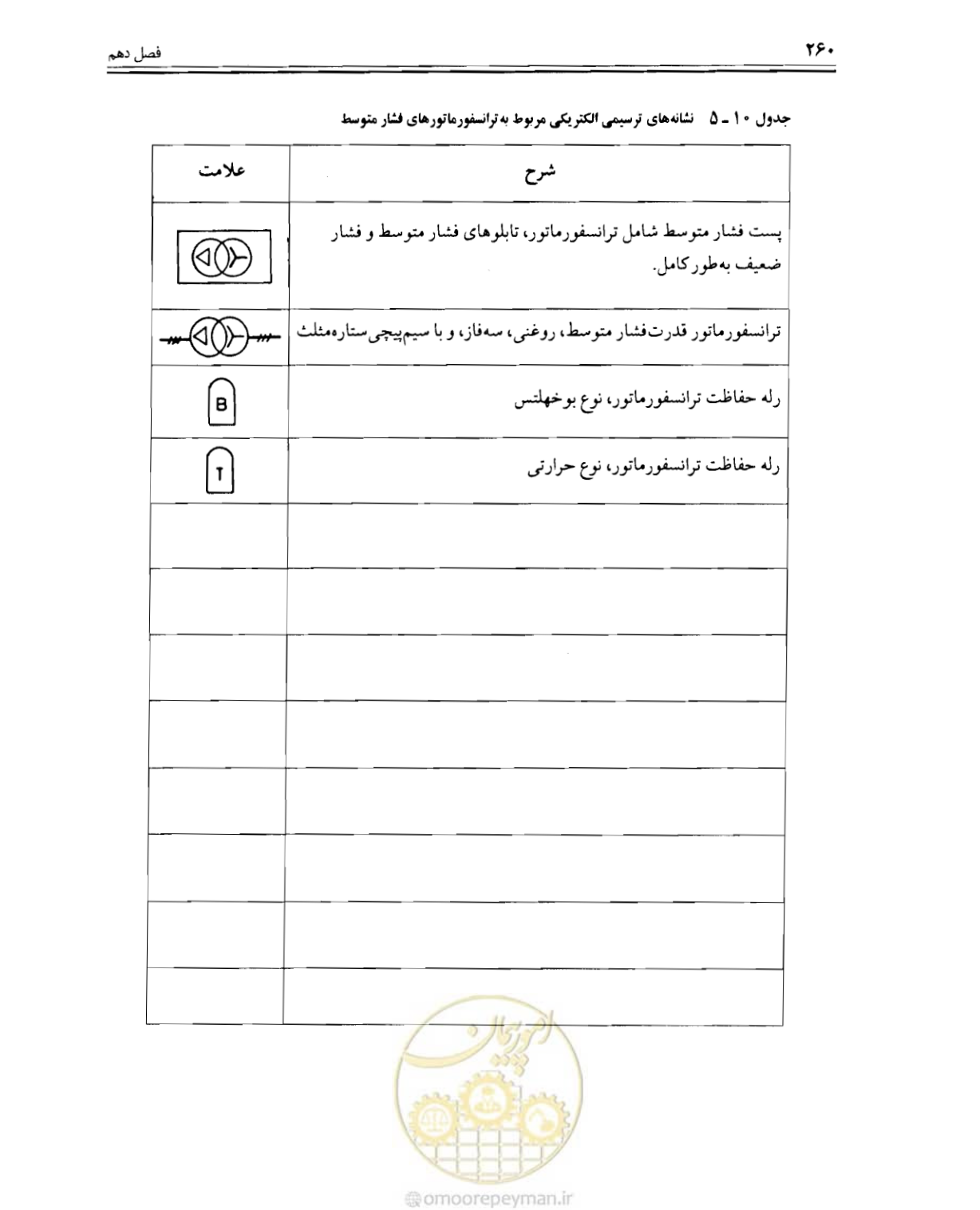 صفحه 266 از 375