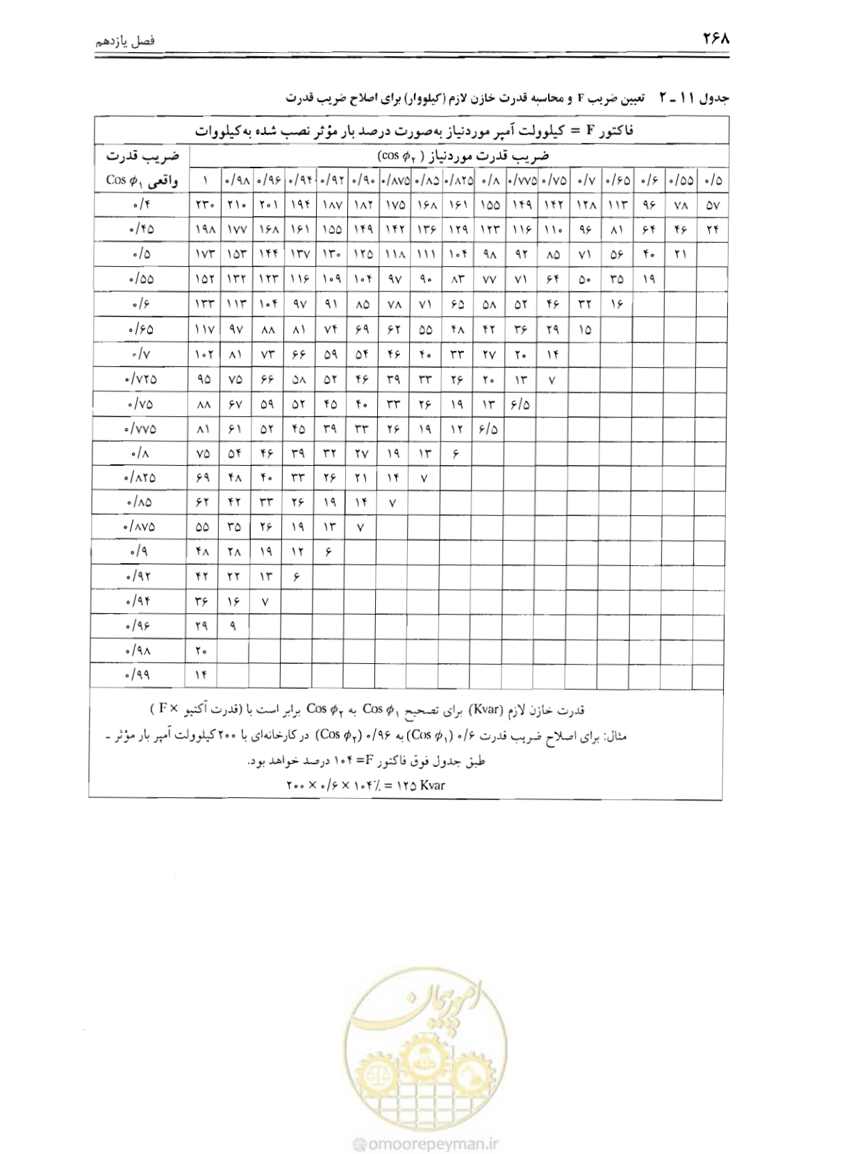 صفحه 274 از 375