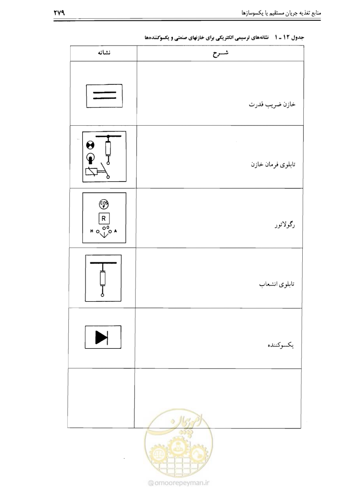 صفحه 285 از 375