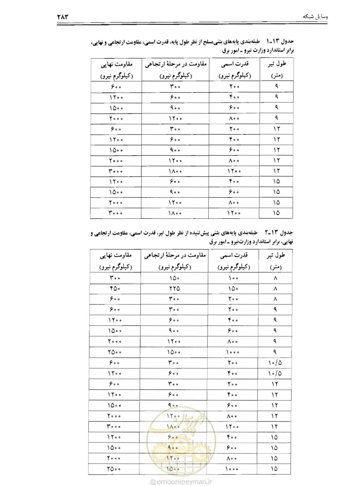 صفحه 289 از 375