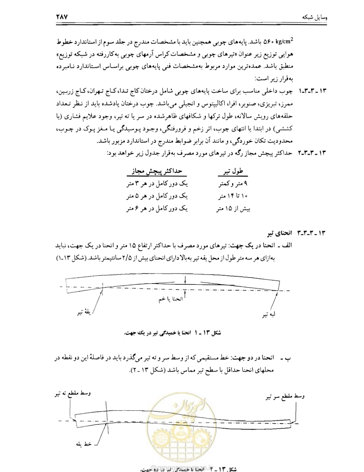 صفحه 293 از 375