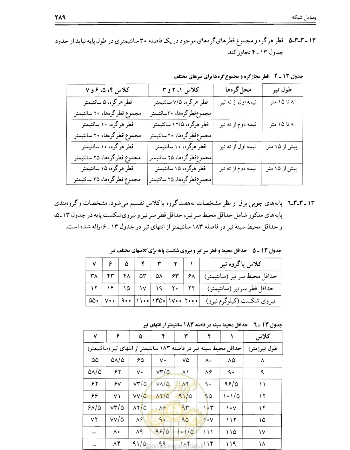 صفحه 295 از 375