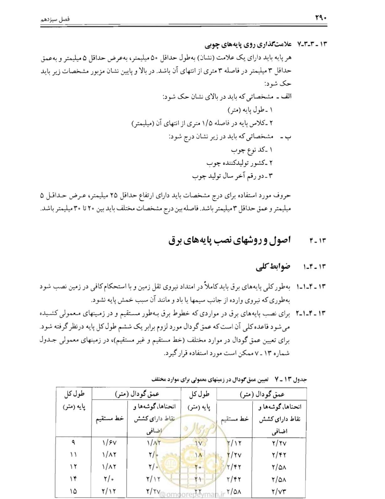 صفحه 296 از 375