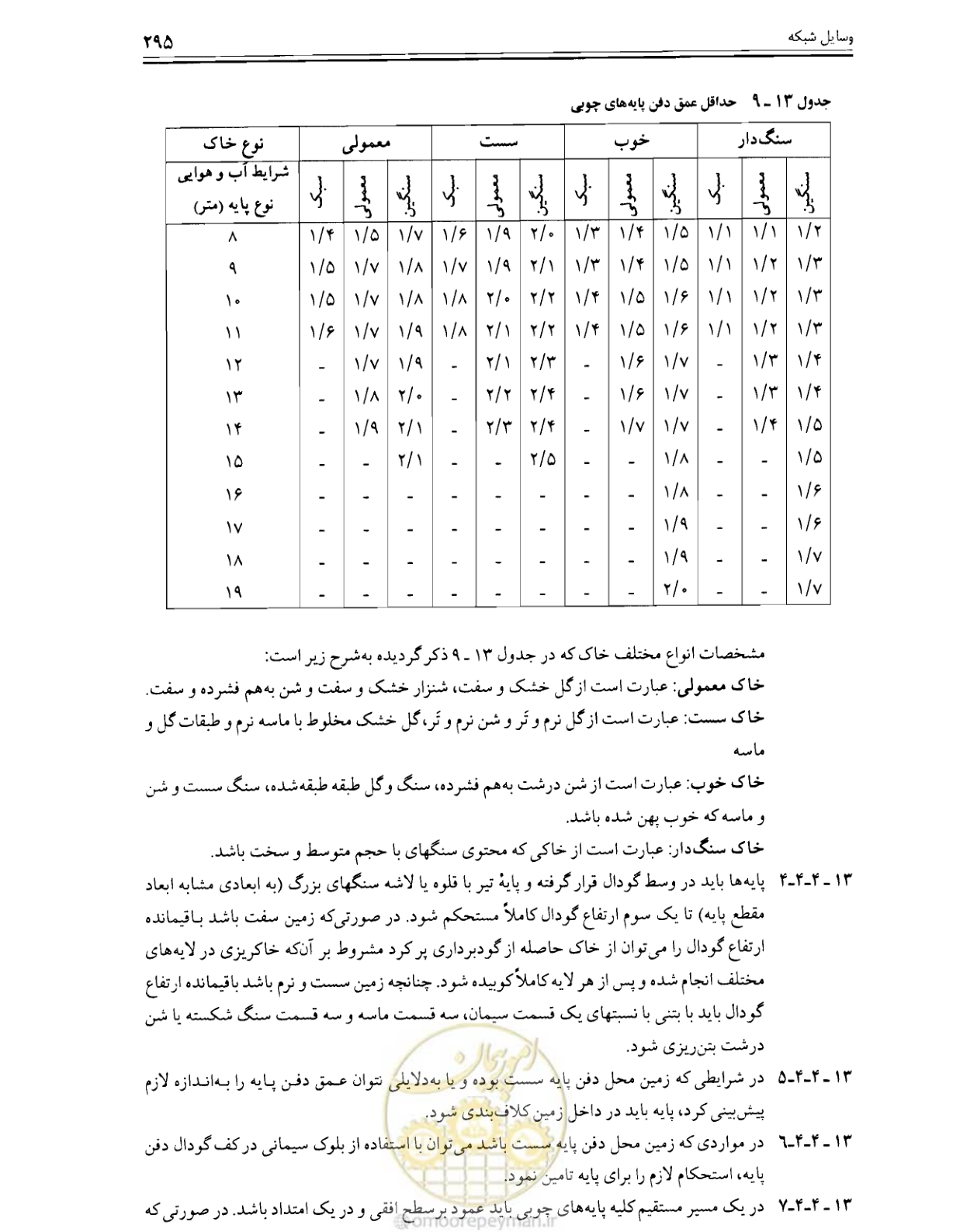 صفحه 301 از 375