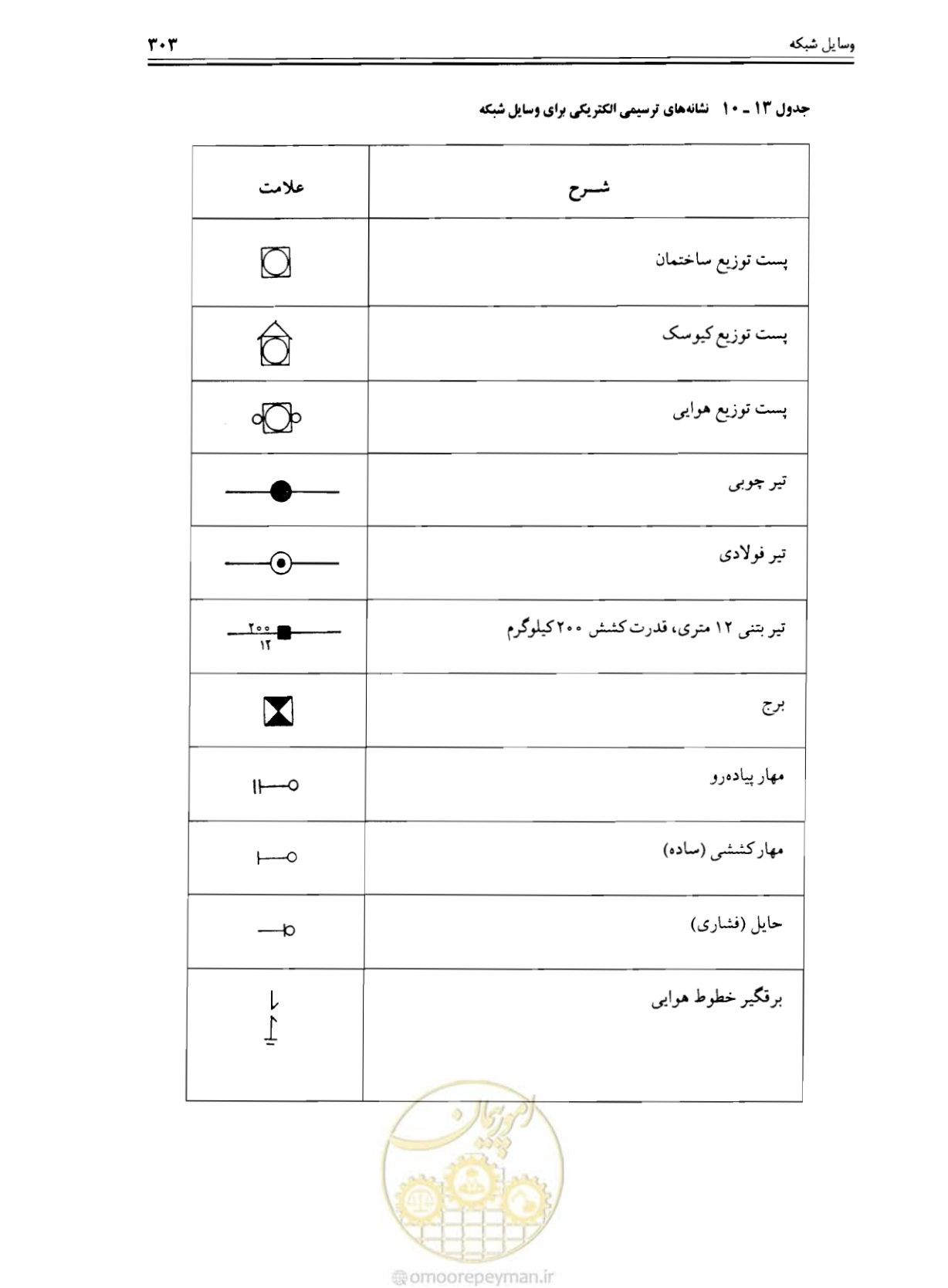صفحه 309 از 375