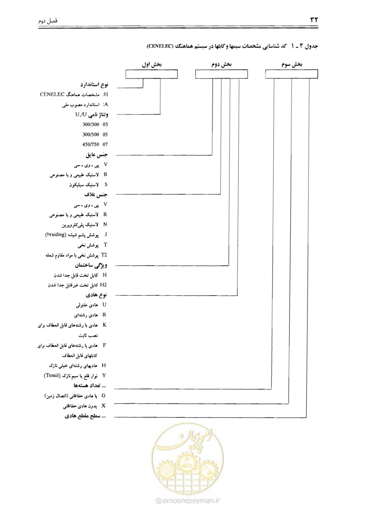 صفحه 31 از 375