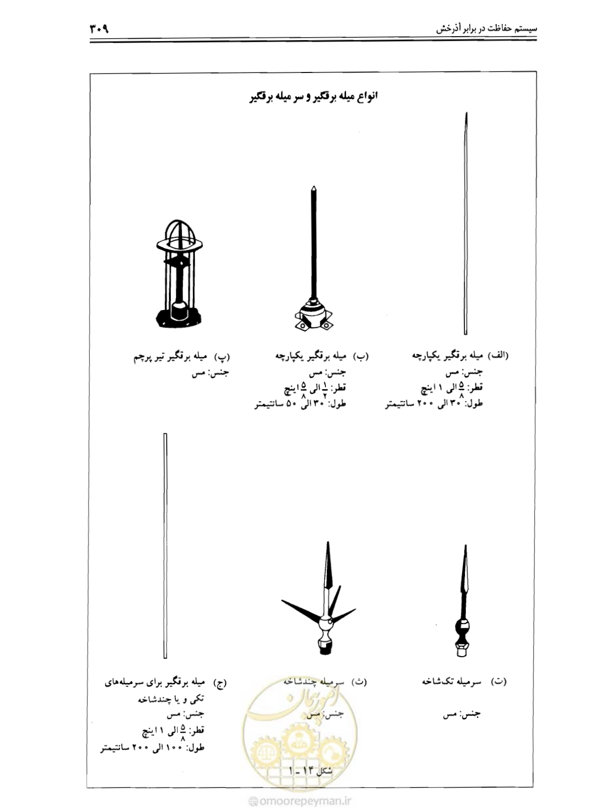 صفحه 315 از 375