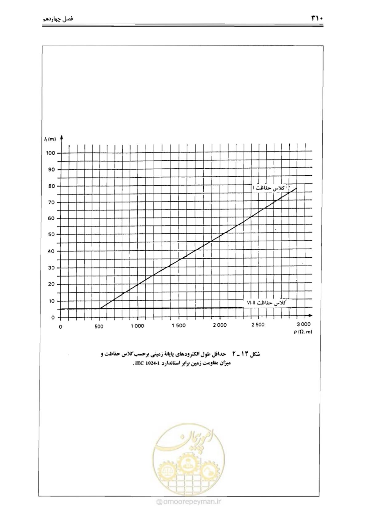 صفحه 316 از 375