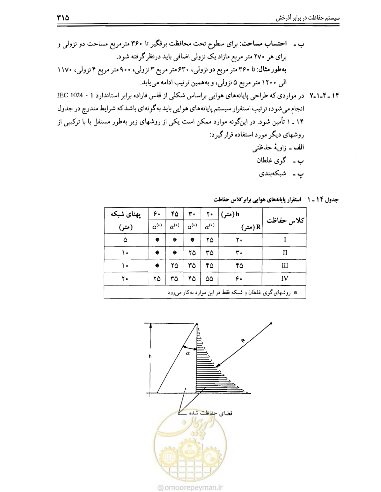 صفحه 321 از 375
