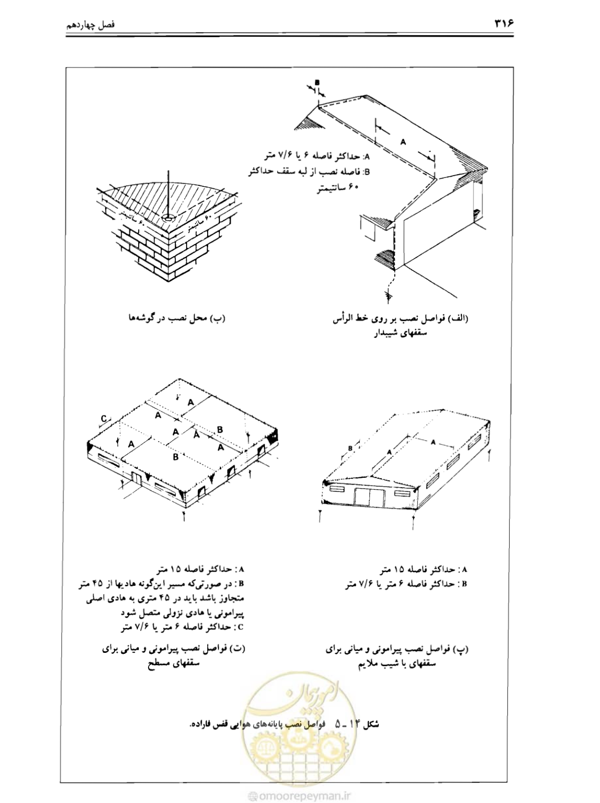 صفحه 322 از 375